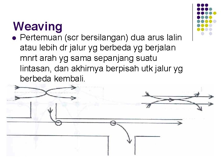 Weaving l Pertemuan (scr bersilangan) dua arus lalin atau lebih dr jalur yg berbeda