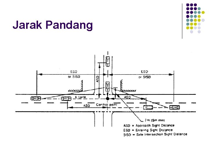 Jarak Pandang 