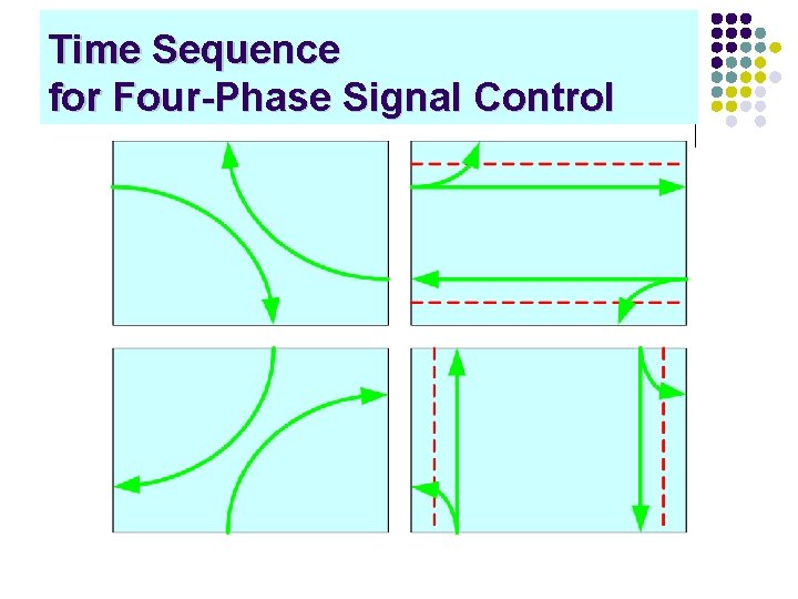 Time Sequence for Four-Phase Signal Control 