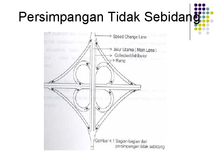 Persimpangan Tidak Sebidang 