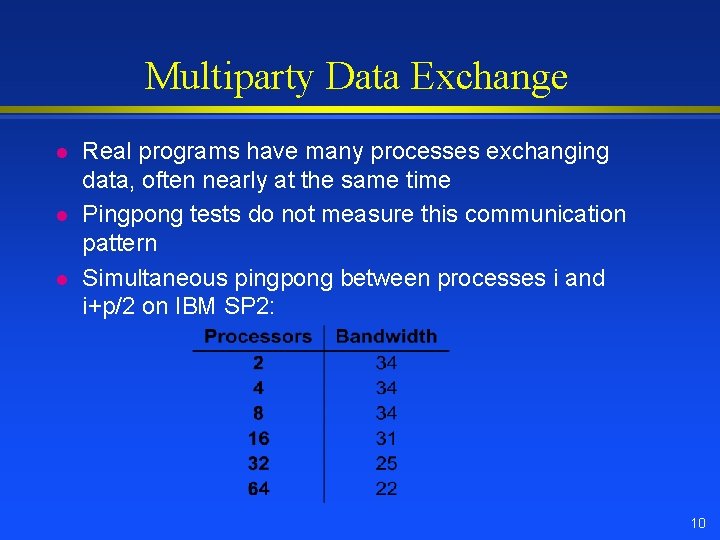 Multiparty Data Exchange l l l Real programs have many processes exchanging data, often