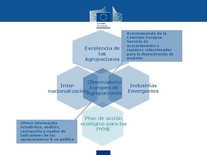 Excelencia de las Agrupaciones Observatorio Inter. Europeo de nacionalización. Agrupaciones Ofrece información estadística, análisis,