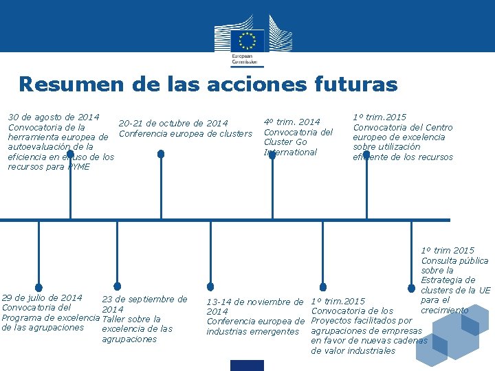 Resumen de las acciones futuras 30 de agosto de 2014 20 -21 de octubre