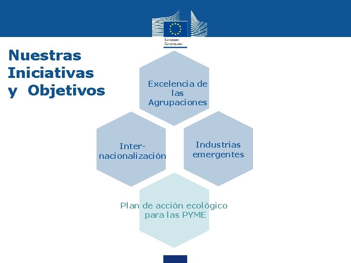 Nuestras Iniciativas y Objetivos Excelencia de las Agrupaciones Internacionalización Industrias emergentes Plan de acción