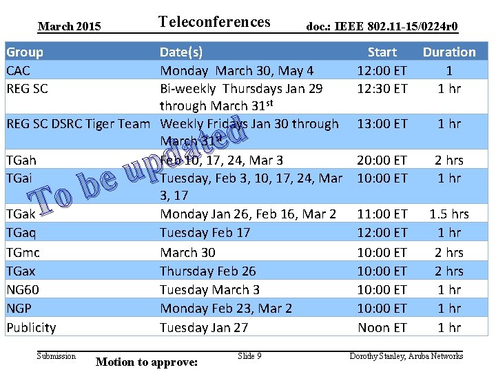 March 2015 Teleconferences Group CAC REG SC doc. : IEEE 802. 11 -15/0224 r