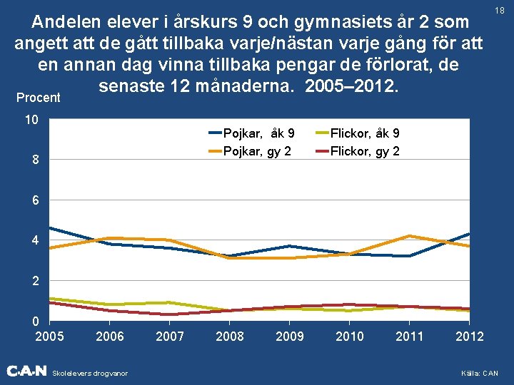 Andelen elever i årskurs 9 och gymnasiets år 2 som angett att de gått