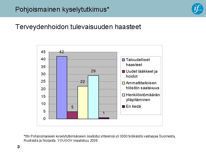 Pohjoismainen kyselytutkimus* Terveydenhoidon tulevaisuuden haasteet *Ifin Pohjoismaiseen kyselytutkimukseen osallistui yhteensä yli 3000 työikäistä vastaajaa