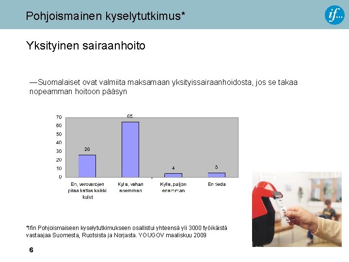 Pohjoismainen kyselytutkimus* Yksityinen sairaanhoito —Suomalaiset ovat valmiita maksamaan yksityissairaanhoidosta, jos se takaa nopeamman hoitoon