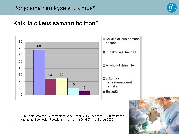 Pohjoismainen kyselytutkimus* Kaikilla oikeus samaan hoitoon? *Ifin Pohjoismaiseen kyselytutkimukseen osallistui yhteensä yli 3000 työikäistä