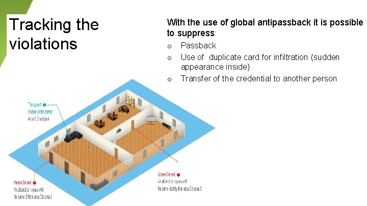 Tracking the violations With the use of global antipassback it is possible to suppress: