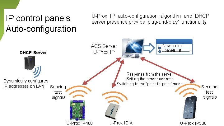 IP control panels Auto-configuration DHCP Server U-Prox IP auto-configuration algorithm and DHCP server presence