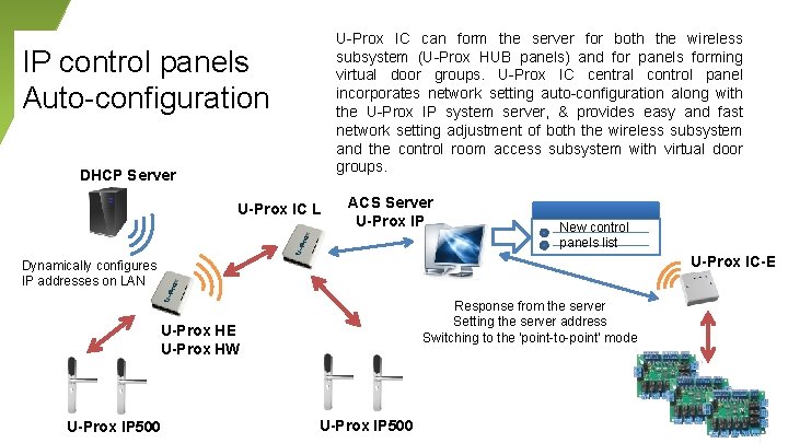 U-Prox IC can form the server for both the wireless subsystem (U-Prox HUB panels)