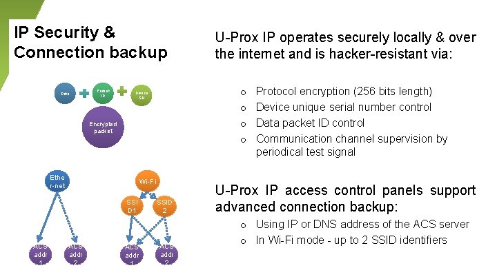 IP Security & Connection backup Data Packet ID o o Device SN Encrypted packet