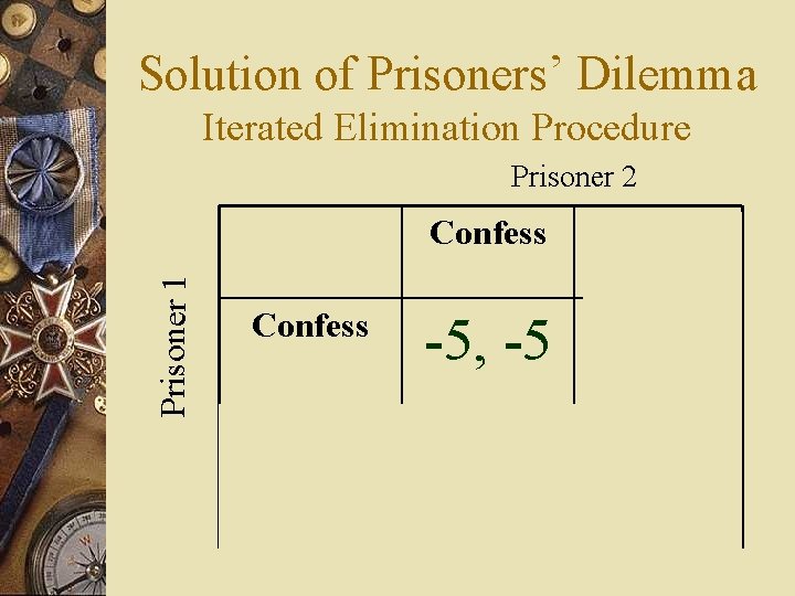 Solution of Prisoners’ Dilemma Iterated Elimination Procedure Prisoner 2 Prisoner 1 Confess Don’t Confess Solution of Prisoners’ Dilemma Iterated Elimination Procedure Prisoner 2 Prisoner 1 Confess Don’t Confess