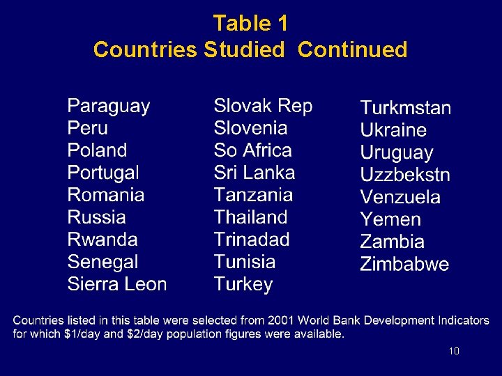 Table 1 Countries Studied Continued 10 