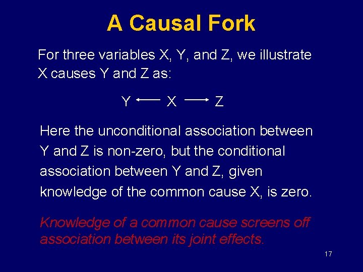 A Causal Fork For three variables X, Y, and Z, we illustrate X causes