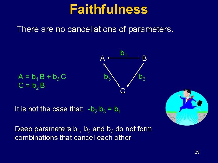 Faithfulness There are no cancellations of parameters. A A = b 1 B +