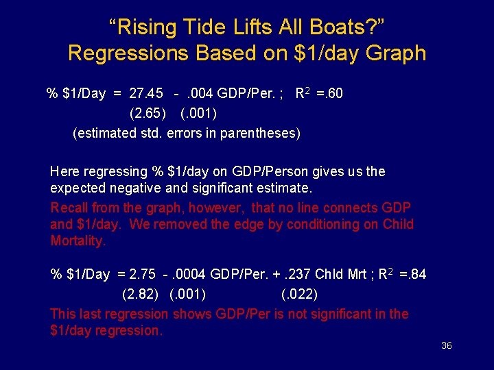 “Rising Tide Lifts All Boats? ” Regressions Based on $1/day Graph % $1/Day =