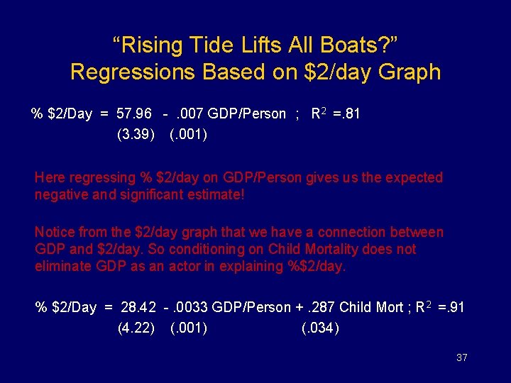 “Rising Tide Lifts All Boats? ” Regressions Based on $2/day Graph % $2/Day =