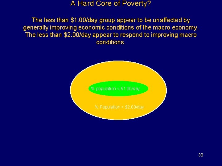 A Hard Core of Poverty? The less than $1. 00/day group appear to be