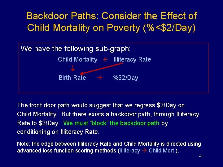 Backdoor Paths: Consider the Effect of Child Mortality on Poverty (%<$2/Day) We have the
