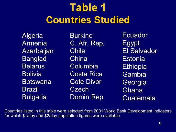 Table 1 Countries Studied 8 