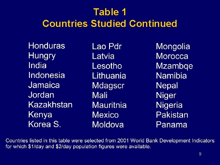 Table 1 Countries Studied Continued 9 