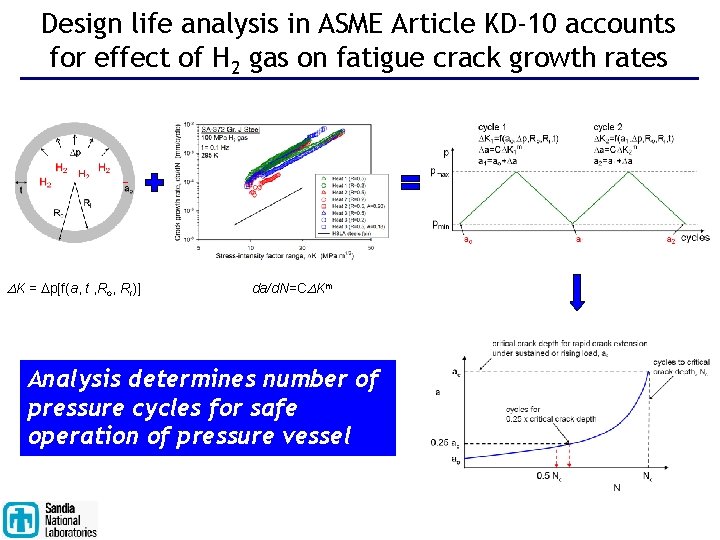 Design life analysis in ASME Article KD-10 accounts for effect of H 2 gas