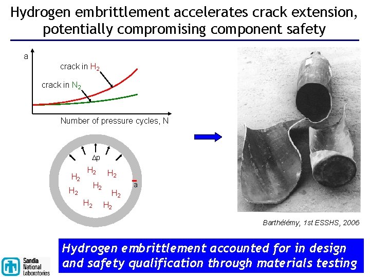 Hydrogen embrittlement accelerates crack extension, potentially compromising component safety a crack in H 2