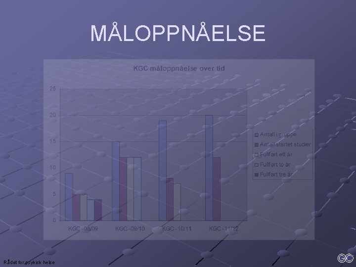 MÅLOPPNÅELSE Rådet for psykisk helse GC 