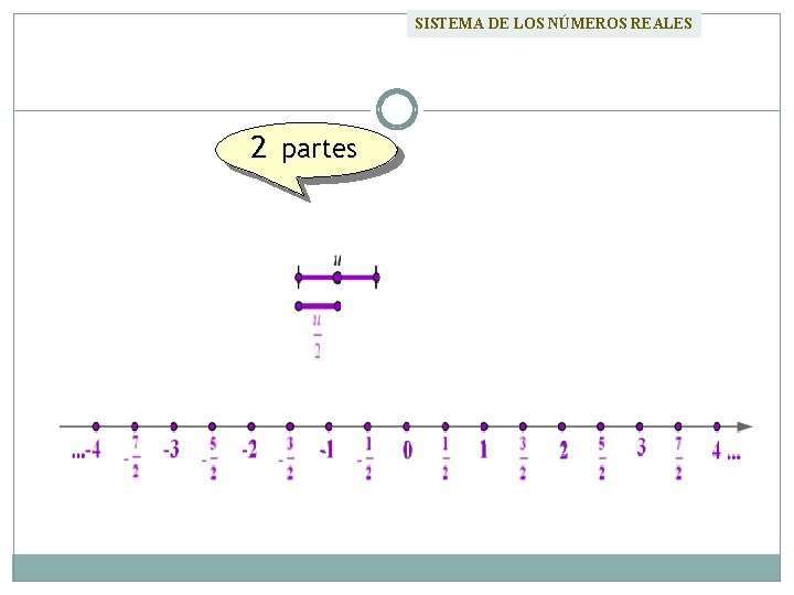 SISTEMA DE LOS NÚMEROS REALES 2 partes 