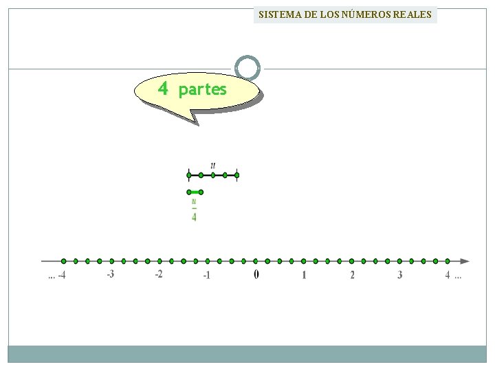 SISTEMA DE LOS NÚMEROS REALES 4 partes 