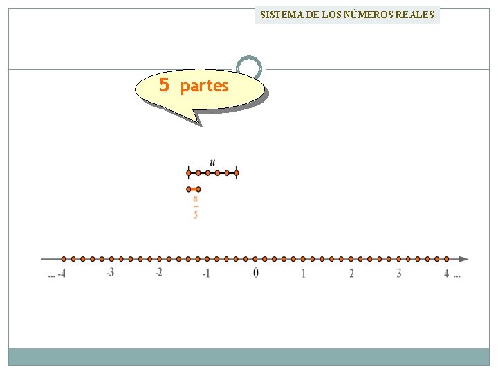 SISTEMA DE LOS NÚMEROS REALES 5 partes 