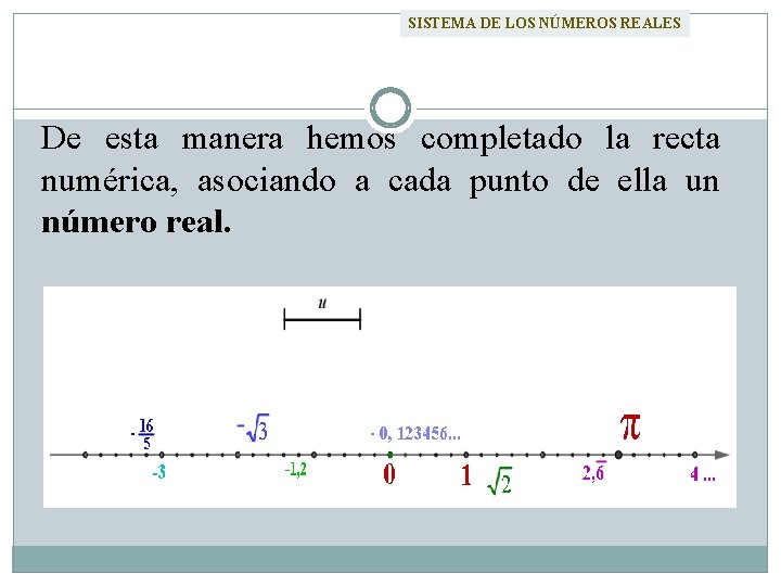 SISTEMA DE LOS NÚMEROS REALES De esta manera hemos completado la recta numérica, asociando