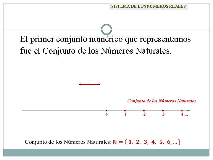 SISTEMA DE LOS NÚMEROS REALES El primer conjunto numérico que representamos fue el Conjunto