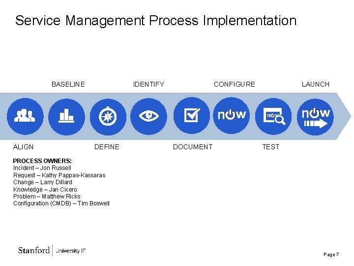 Service Management Initiative Service Now Project Update Service