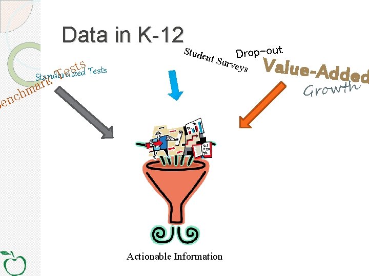 Data in K-12 S s t sts s e T d e z i