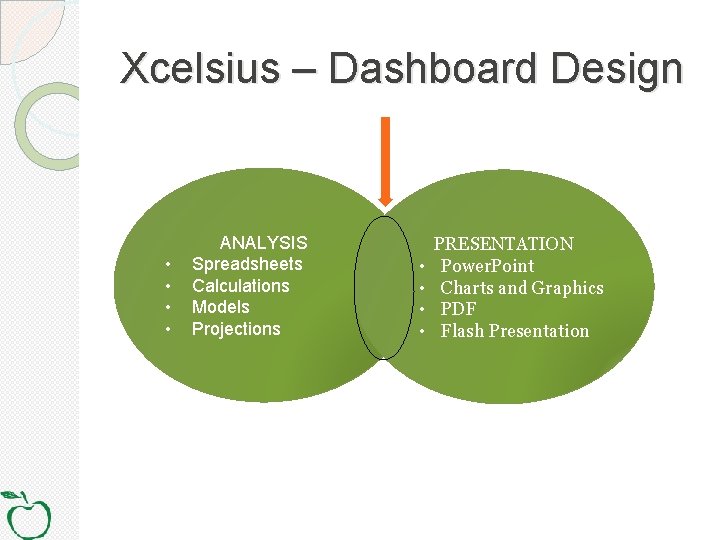 Xcelsius – Dashboard Design • • ANALYSIS Spreadsheets Calculations Models Projections • • PRESENTATION