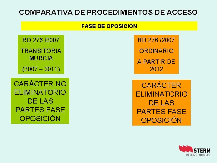 COMPARATIVA DE PROCEDIMIENTOS DE ACCESO FASE DE OPOSICIÓN RD 276 /2007 TRANSITORIA MURCIA ORDINARIO