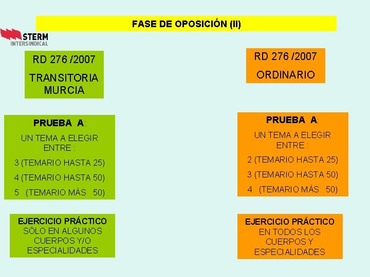 FASE DE OPOSICIÓN (II) RD 276 /2007 TRANSITORIA MURCIA ORDINARIO PRUEBA A: UN TEMA