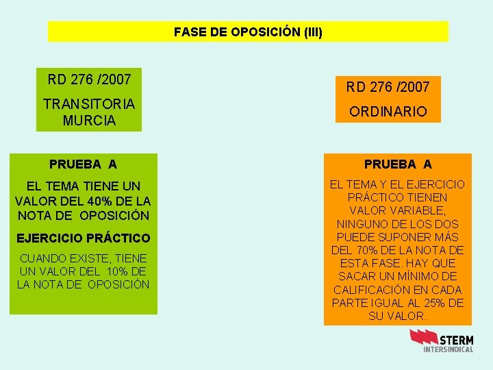 FASE DE OPOSICIÓN (III) RD 276 /2007 TRANSITORIA MURCIA RD 276 /2007 ORDINARIO PRUEBA