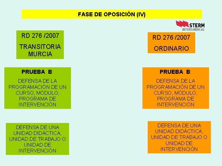 FASE DE OPOSICIÓN (IV) RD 276 /2007 TRANSITORIA MURCIA ORDINARIO PRUEBA B: DEFENSA DE