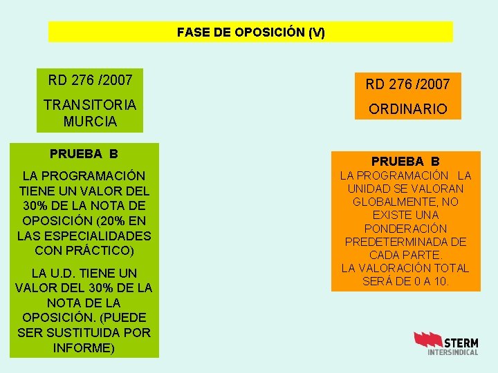 FASE DE OPOSICIÓN (V) RD 276 /2007 TRANSITORIA MURCIA ORDINARIO PRUEBA B LA PROGRAMACIÓN