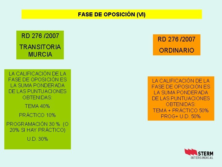 FASE DE OPOSICIÓN (VI) RD 276 /2007 TRANSITORIA MURCIA LA CALIFICACIÓN DE LA FASE
