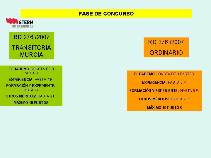 FASE DE CONCURSO RD 276 /2007 TRANSITORIA MURCIA EL BAREMO CONSTA DE 3 PARTES:
