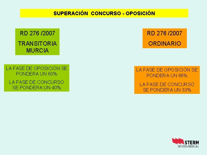 SUPERACIÓN CONCURSO - OPOSICIÓN RD 276 /2007 TRANSITORIA MURCIA ORDINARIO LA FASE DE OPOSICIÓN