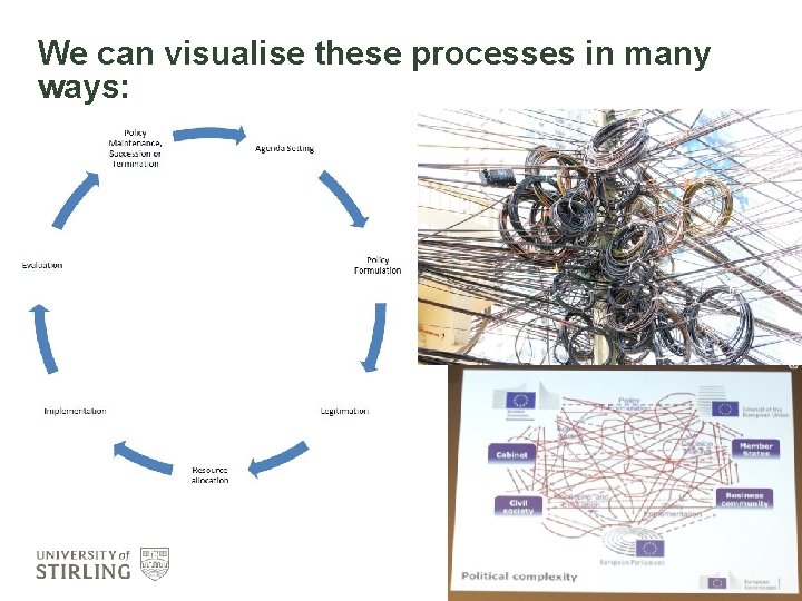 We can visualise these processes in many ways: 