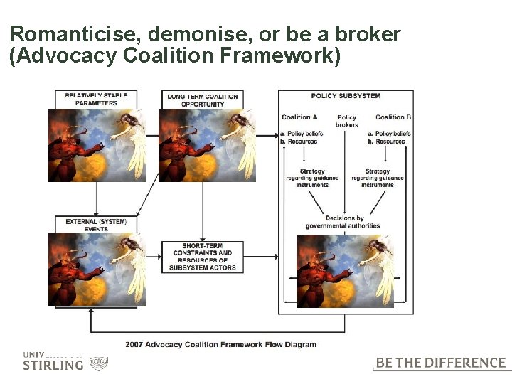 Romanticise, demonise, or be a broker (Advocacy Coalition Framework) 