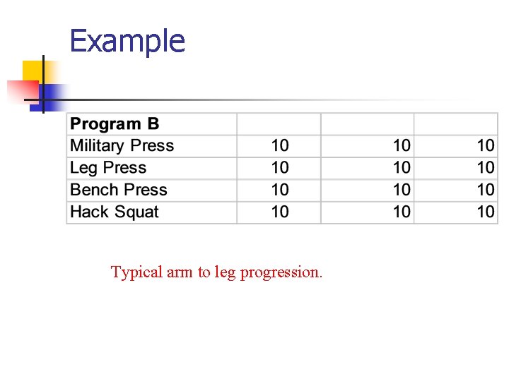 Example Typical arm to leg progression. 