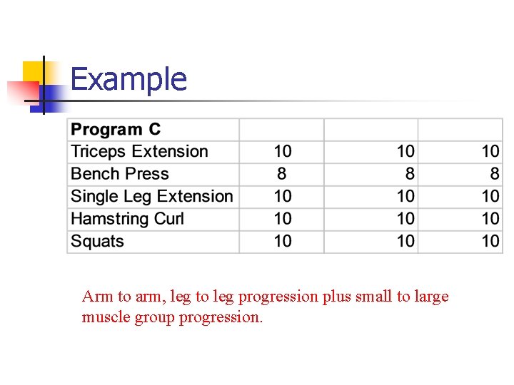 Example Arm to arm, leg to leg progression plus small to large muscle group